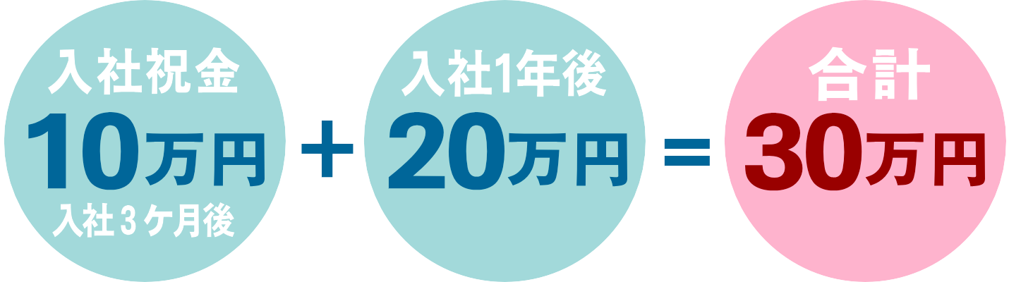 入社祝金10万円・入社1年後20万円=計30万円!